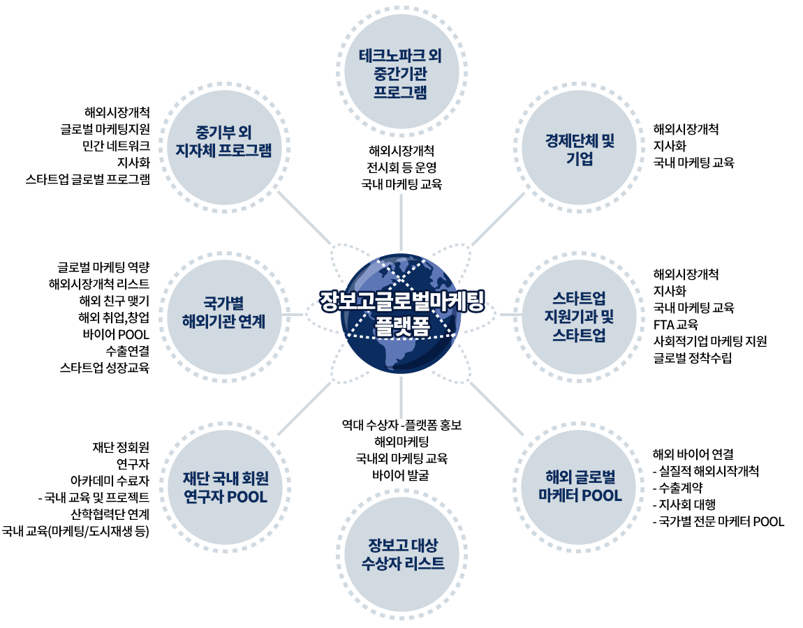 개념도