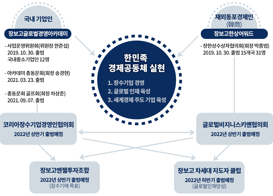 구성도